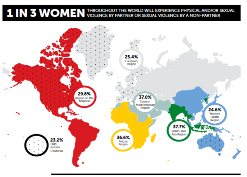 1 in 3 women experience SGBV